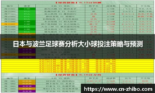 日本与波兰足球赛分析大小球投注策略与预测