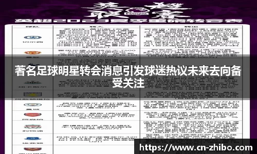 著名足球明星转会消息引发球迷热议未来去向备受关注
